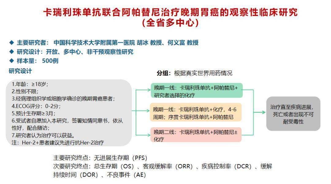 胃可能 盡所能 | 強強聯合 再添獲益 阿帕替尼聯合 為