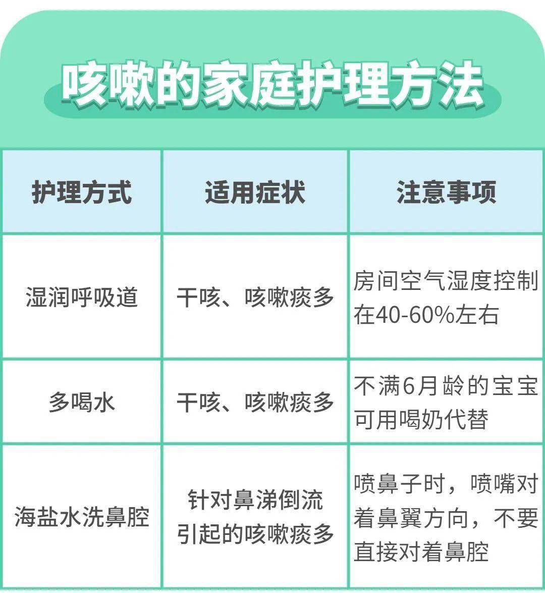 此外,還可以根據其他表現,採取不同的應對措施.