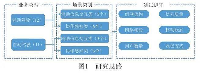 67【2023年第12期】基於5g uu口的車路協同網絡能力