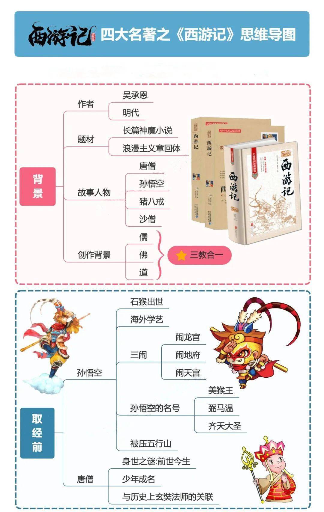 制图:@思维导图陈星云,版权为原作者所有.