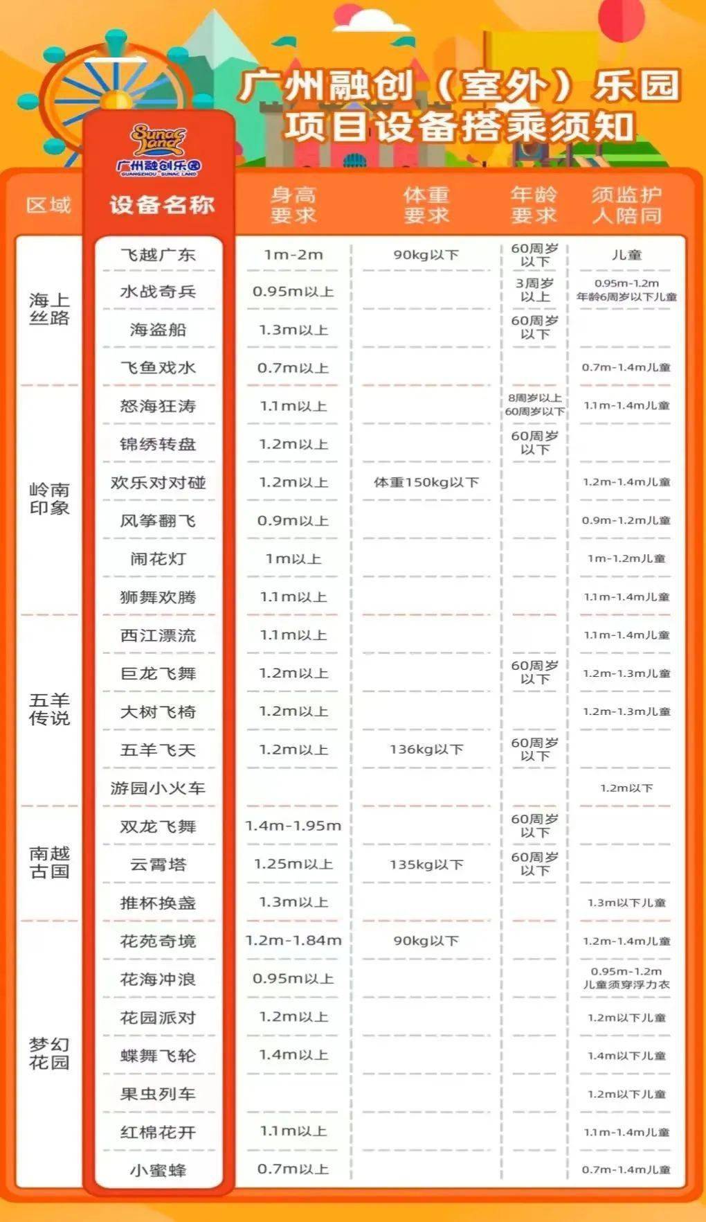 閘機處會進行面部識別錄入後鎖定遊客廣州花都皇冠假日酒店高級的禮遇