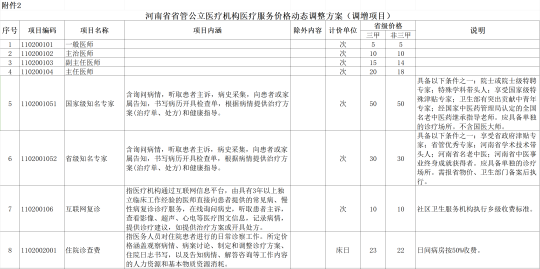 2月起河南動態調整公立醫院醫療服務價格_項目_病房