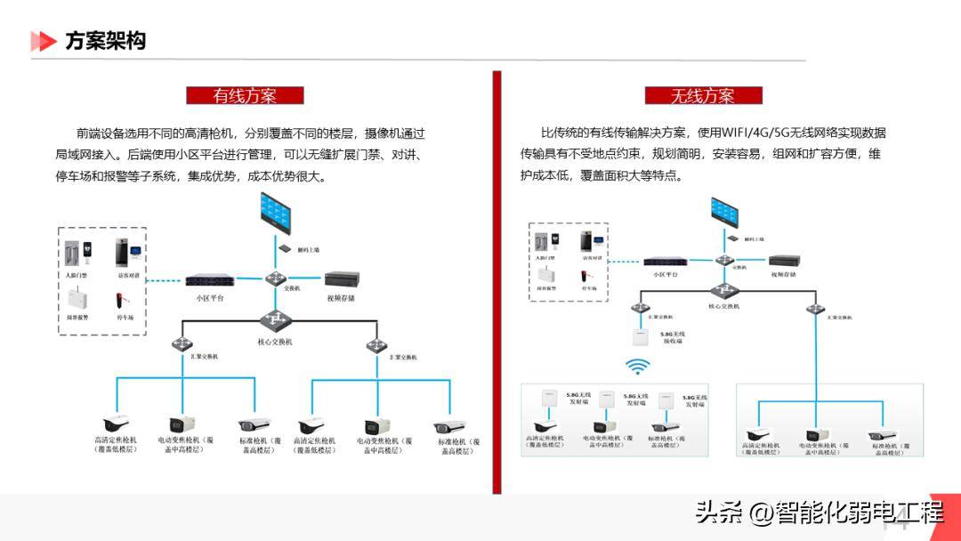 279個標準規範,60個設計方案,119份圖紙素材,8套施工圖紙,20套工程量