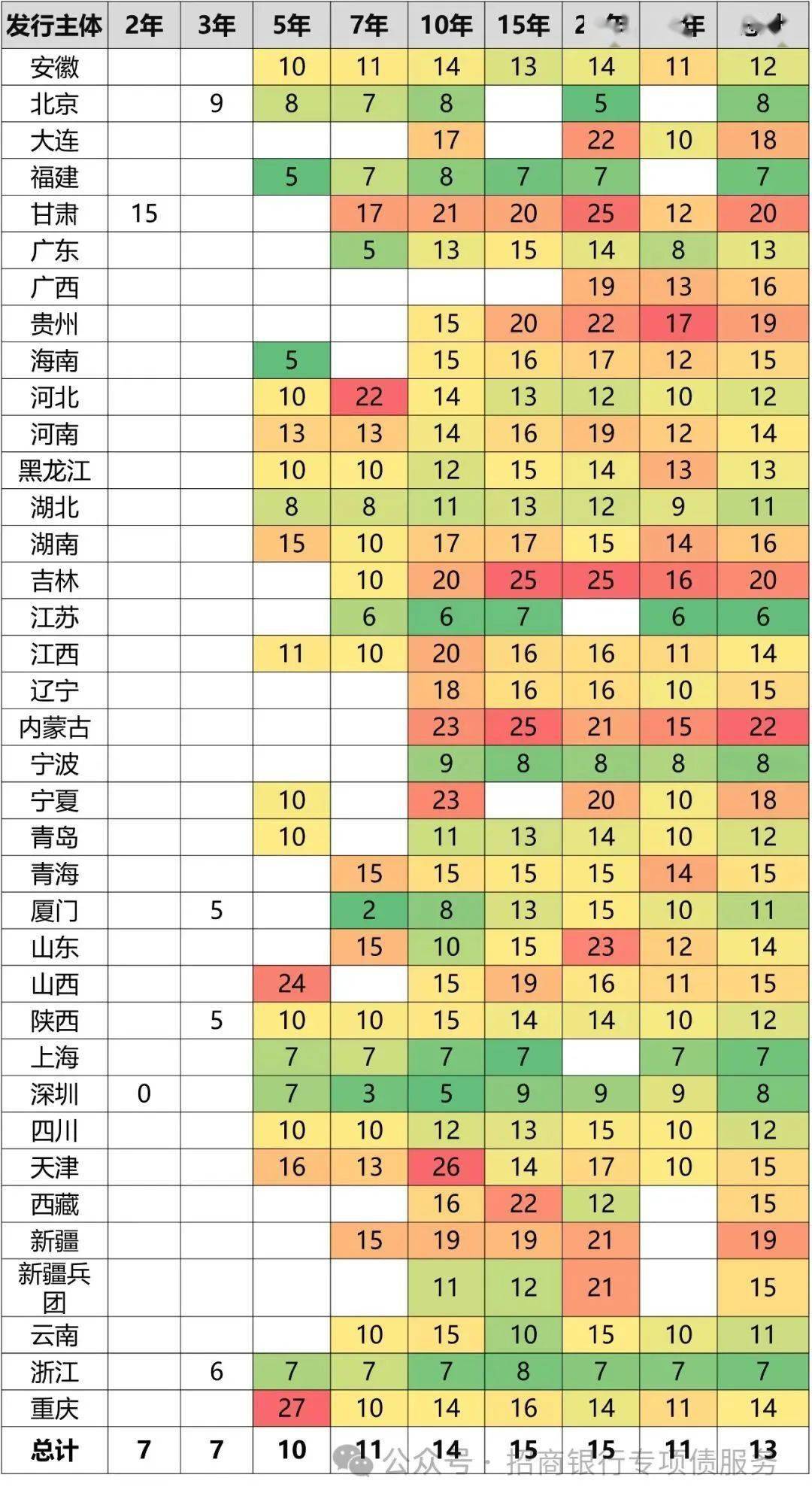 2023年地方政府專項債券發行及市場情況_期限_項目