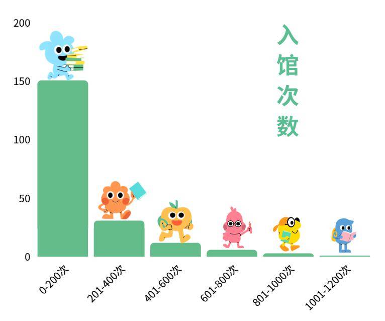 4%的國獎得主都午睡?民大學霸大數據揭秘24個真相!