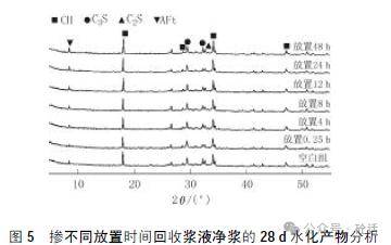 攪拌站回收漿液對混凝土性能影響研究_試驗_測試_濃度