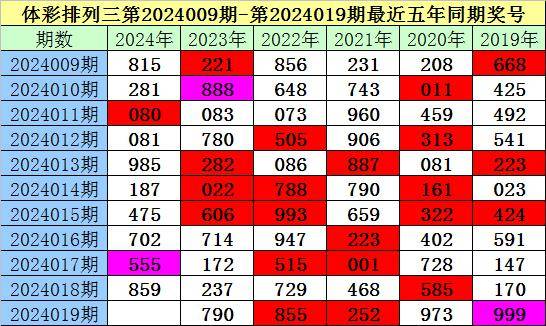 2022年生肖排码图片