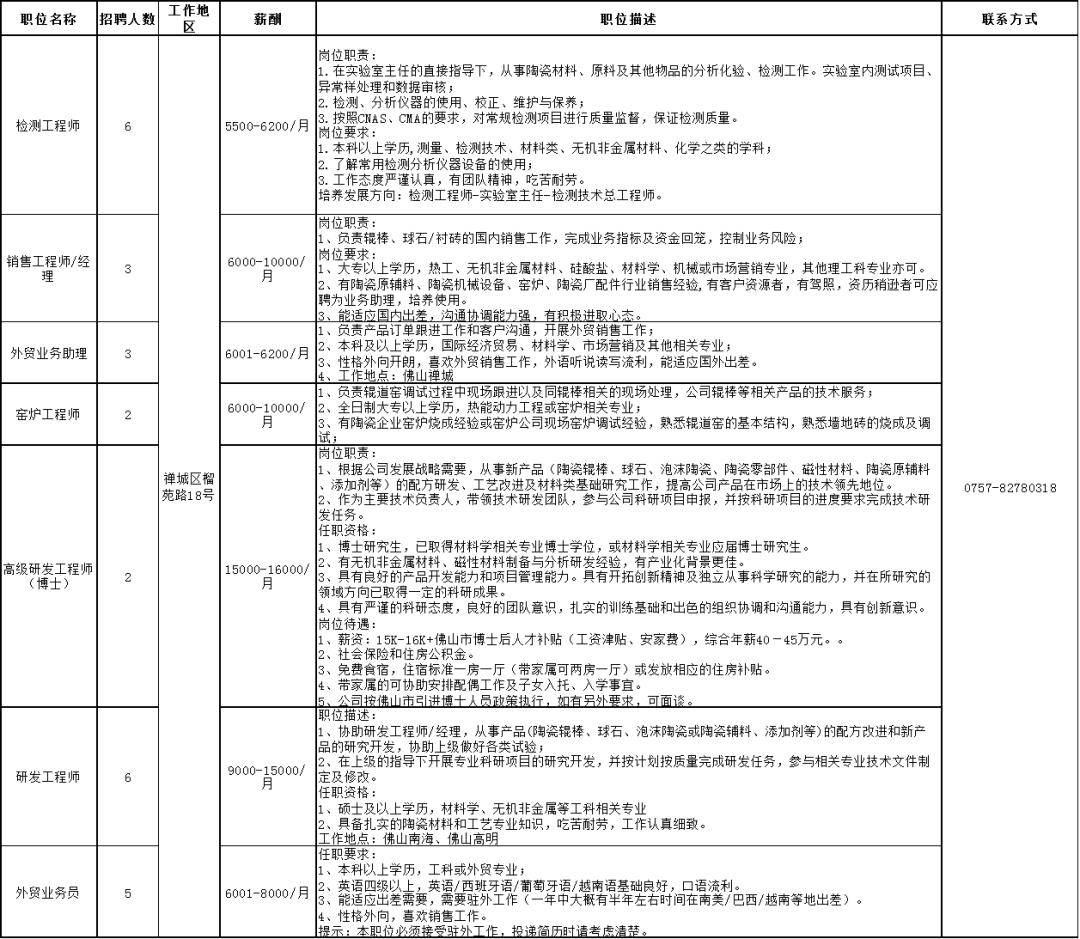 【石灣】佛山市陶瓷研究所控股集團高薪招聘工程師,員