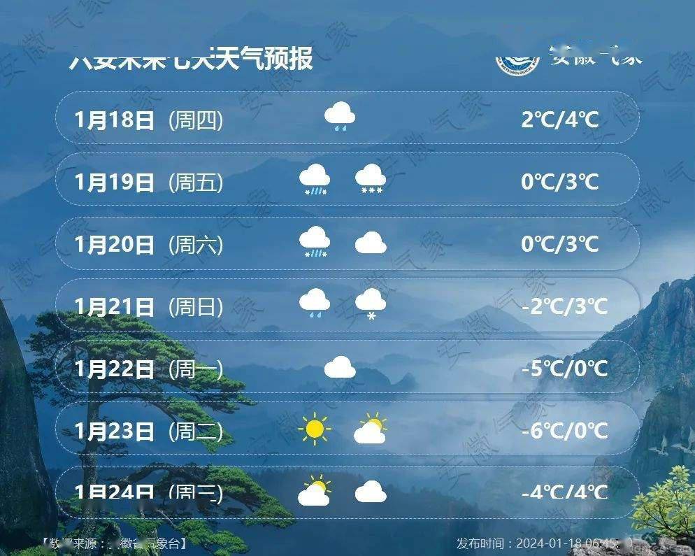 六安,中雪,最低气温