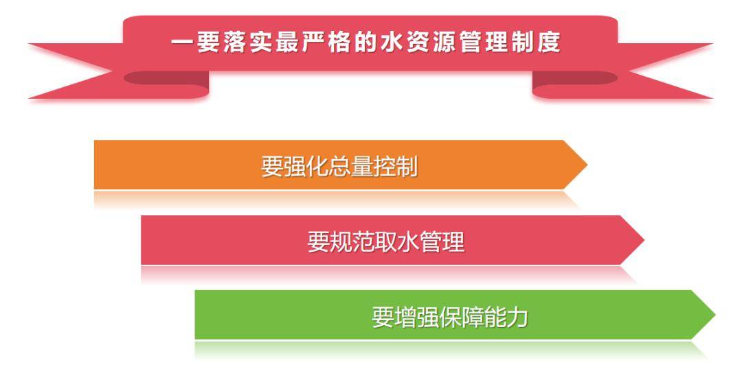 圖解|| 高臺縣建設新時代全國節水型社會新標杆動員