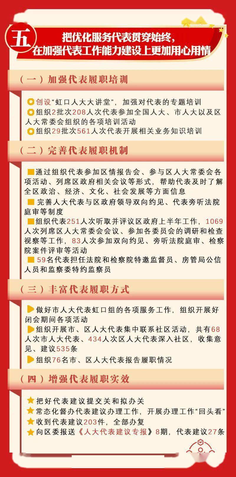 次全體會議,區人大常委會主任朱勤皓作《虹口區人大常委會工作報告》