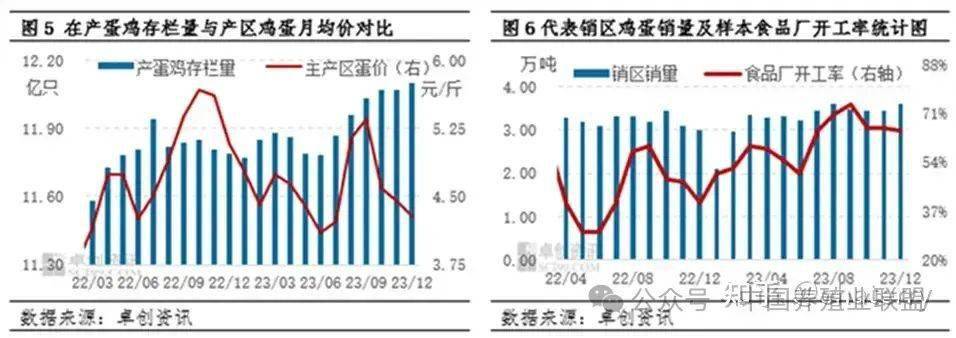 畜牧行業年度總結:23年市場均衝高回落,24年或漲跌