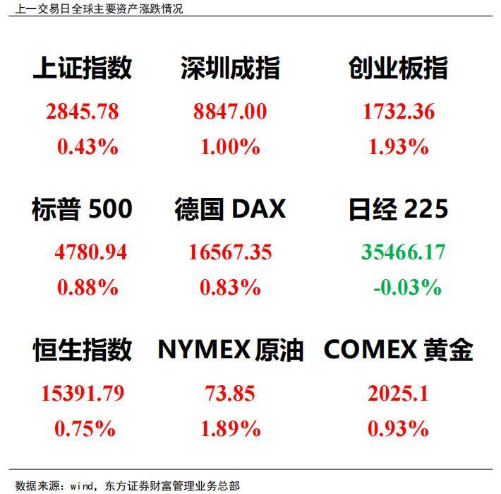 【贏家日報】金融光伏領漲 股指深v反彈_報告_產業鏈