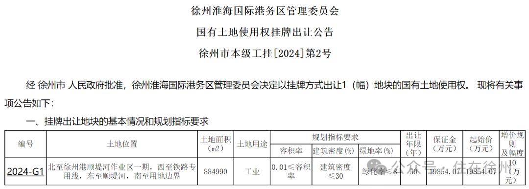 徐州這個新城終於要大開發了!