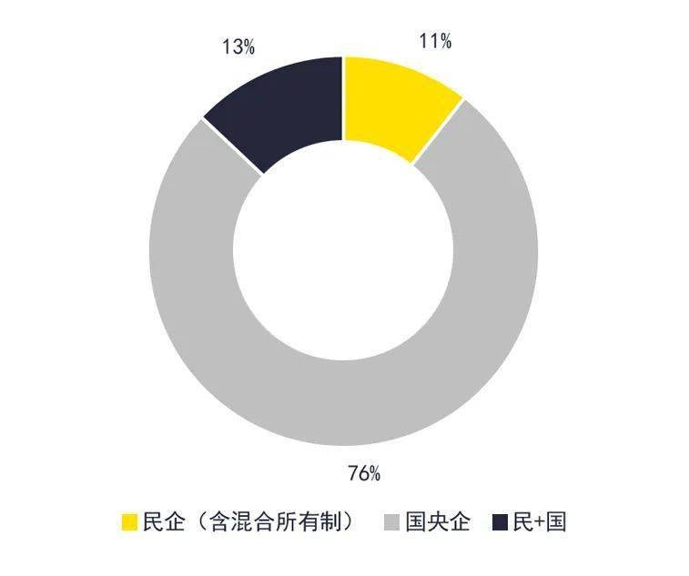 重磅發佈 | 第一太平戴維斯2023年度上海住宅市場報告