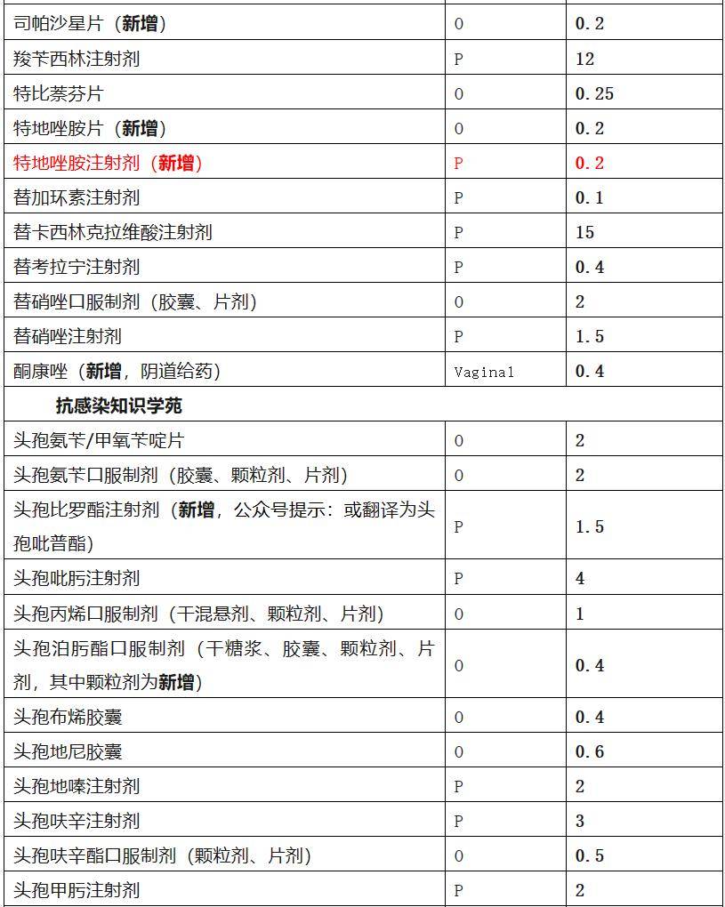 两性霉素BDDD值图片