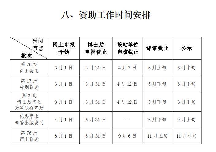 官宣:这项博士后基金资助取消