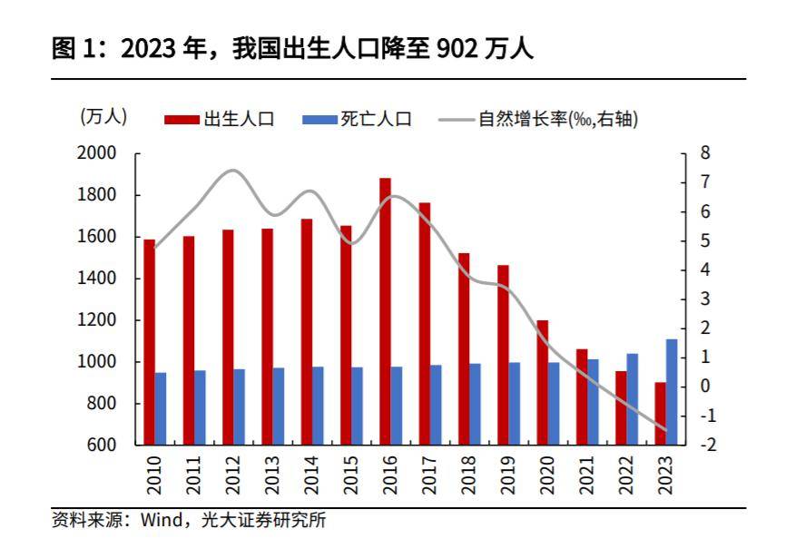 人口条形统计图图片