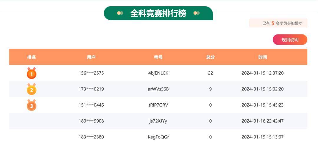 如果你還沒把握能拿下執業獸醫證書那建議你:千萬別錯過!