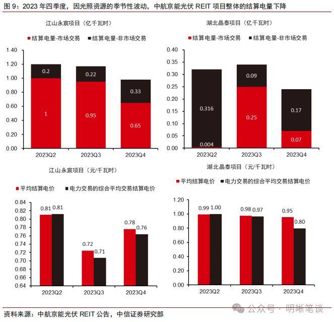 資產_部分_業績