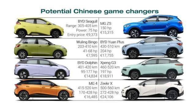 共计出口1.06万亿！中国新能源汽车席卷欧洲-第3张图片