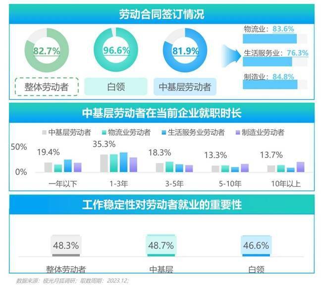 2024僱主就業貢獻綜合價值研究報告_招聘_勞動者_基層