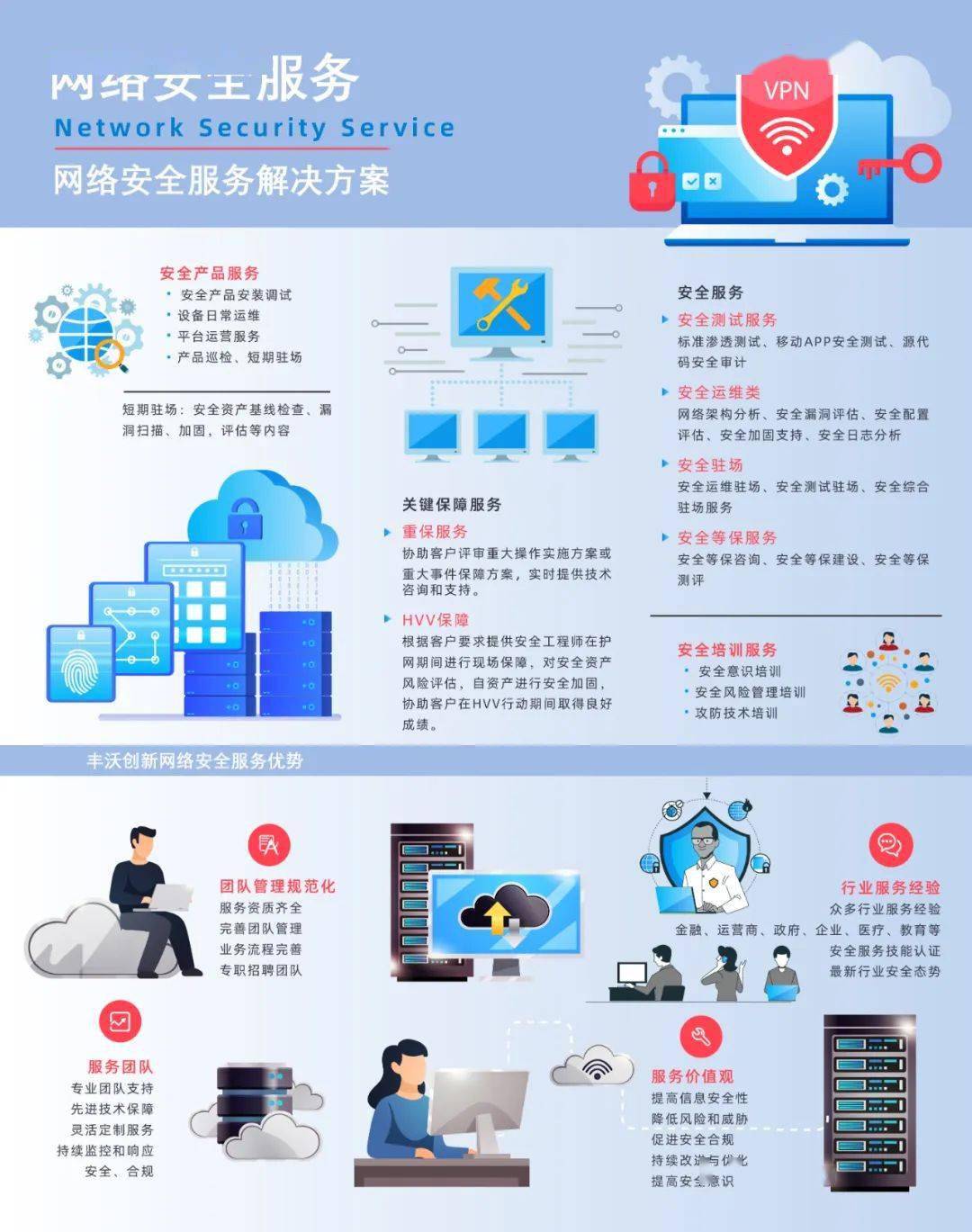 安全的网站建设服务 来自搜狐网