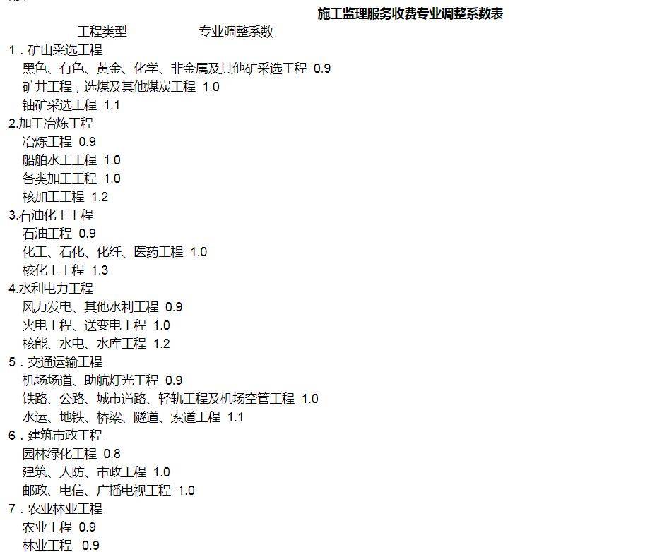 工程複雜程度分為一般,較複雜和複雜三個等級,其調整係數分別為:一般