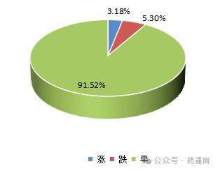 药材价格行情哪里查_药材价格行情报价_药材价格