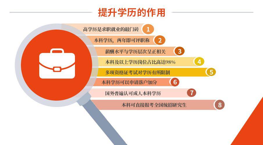 程度,去年招考數據顯示,要求本科及以上學歷的崗位佔比高達98%以上