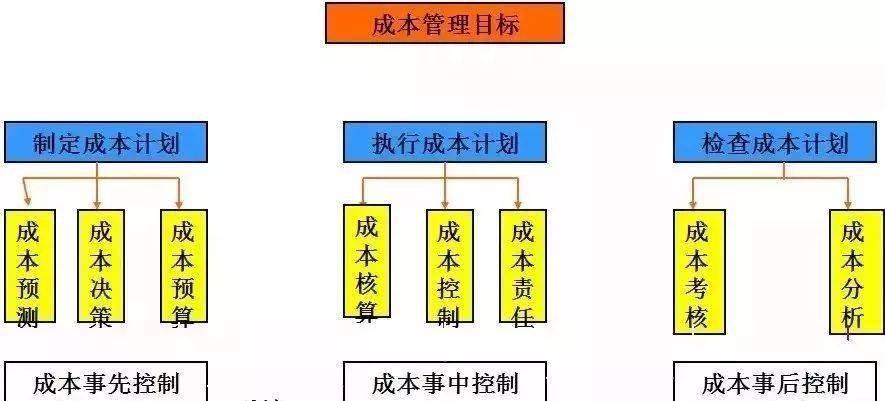 大家來學習一下!_管理