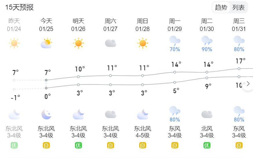 温岭天气预报15天图片