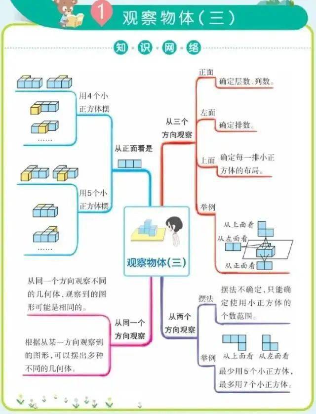 八种思维导图人教版图片