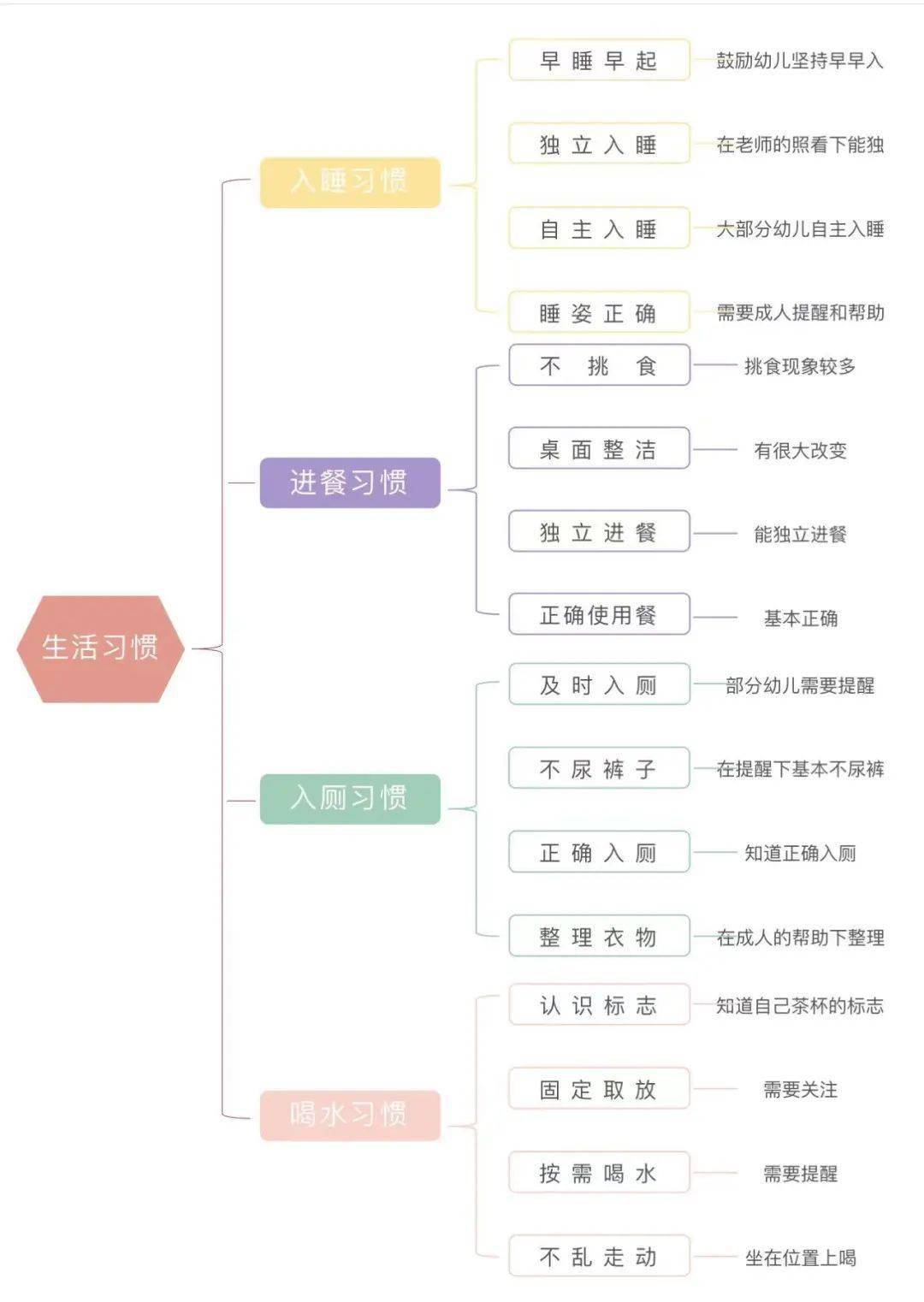 园本教研 课题引领