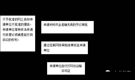 易製毒化學品運輸許可證核發服務指南_材料_單位_壽光