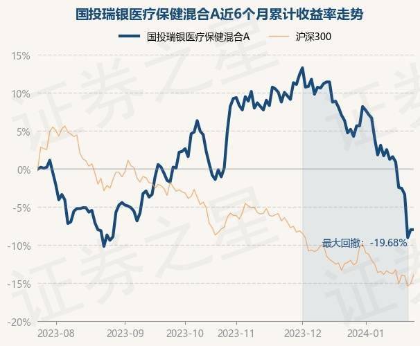 1月24日基金淨值:國投瑞銀醫療保健混合a最新淨值0.7