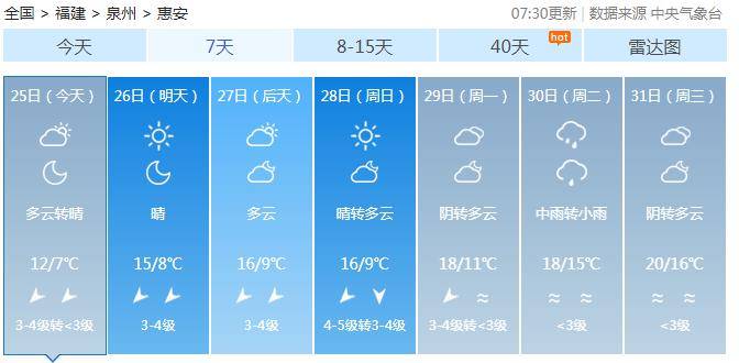 泉州未来天气预报