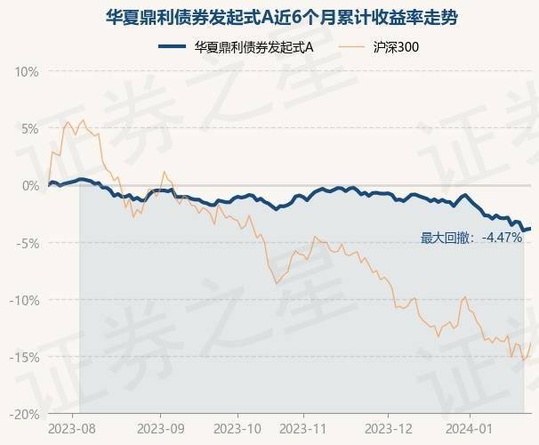 96%,債券佔淨值比101.19%,現金佔淨值比0.56%.