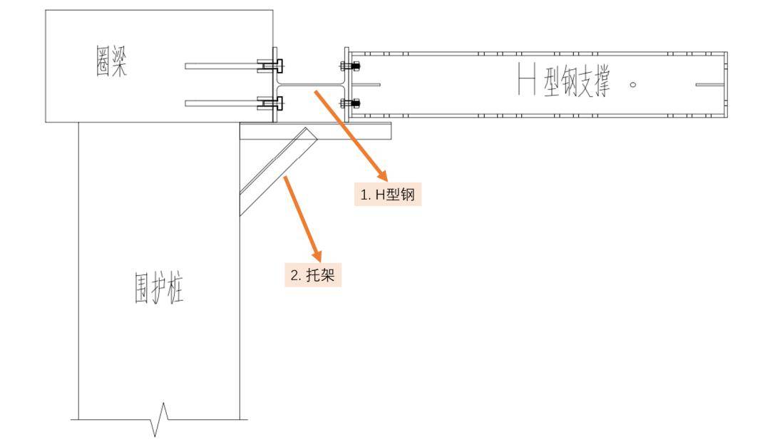 即為腰梁直腹杆,斜腹杆:形成一個桁架結構,用於轉遞鋼絞線與腰梁之間