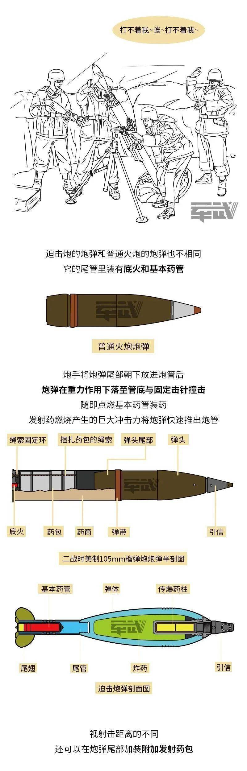 我军迫击炮口径图片