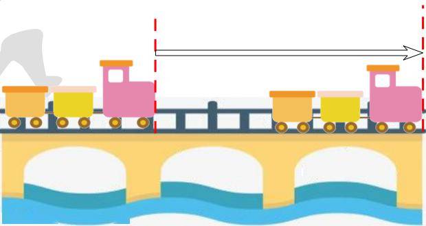 【跟着视频学数学】行程问题——"火车过桥"