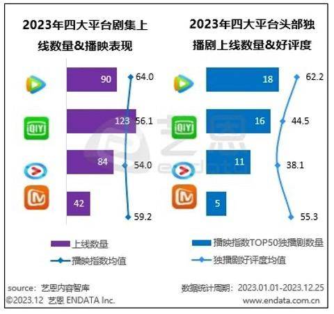 長視頻的「新三角」_平臺_用戶_內容