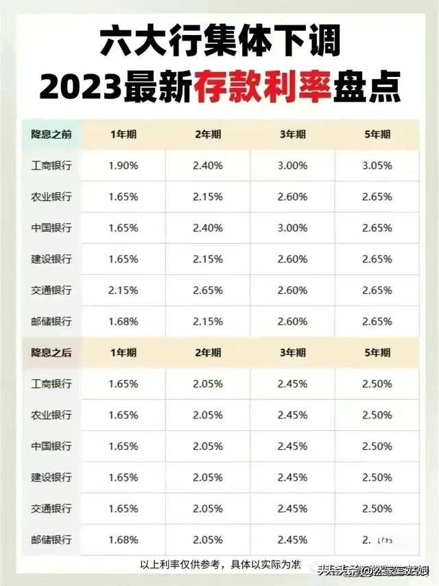 各大银行定存利率,2023最新存款利率盘点.