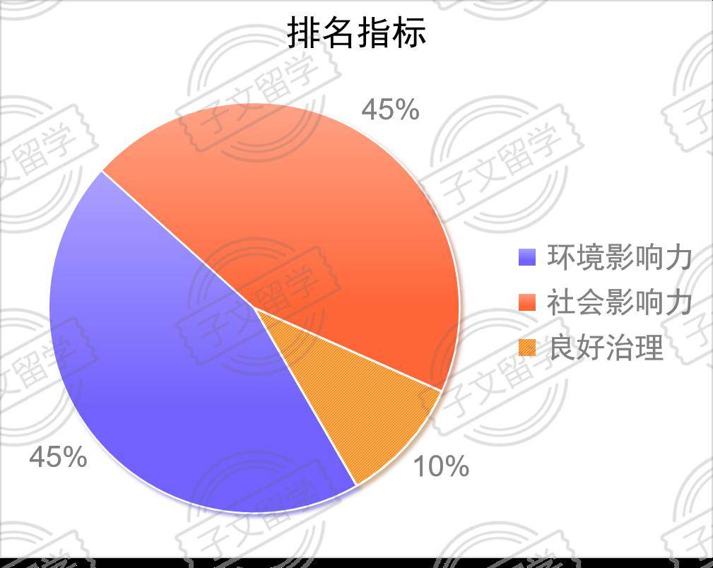 清華排名大學(xué)有幾所_清華大學(xué)排名第幾_清華排名大學(xué)有哪些