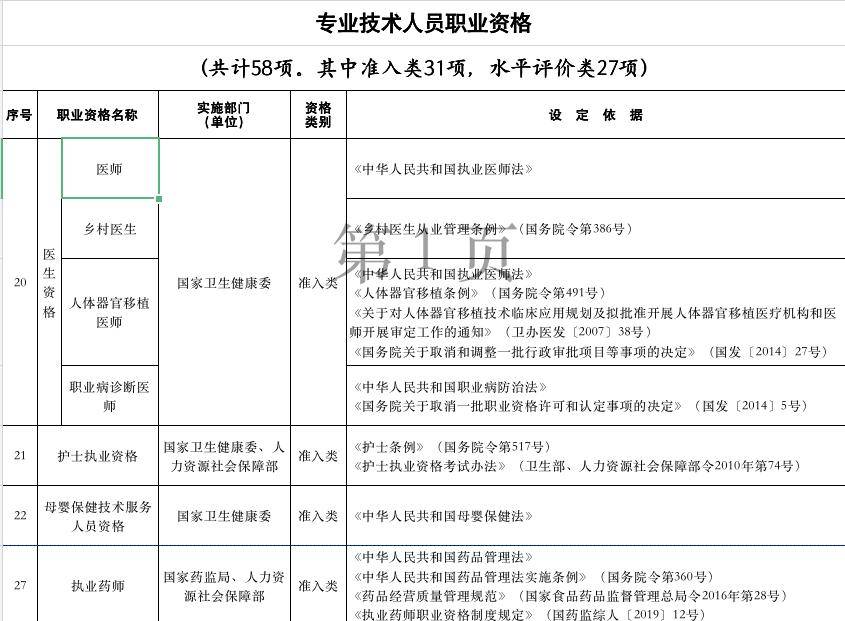 醫護執業資格證書:拿證當年可以領 3600 元!_丁香醫