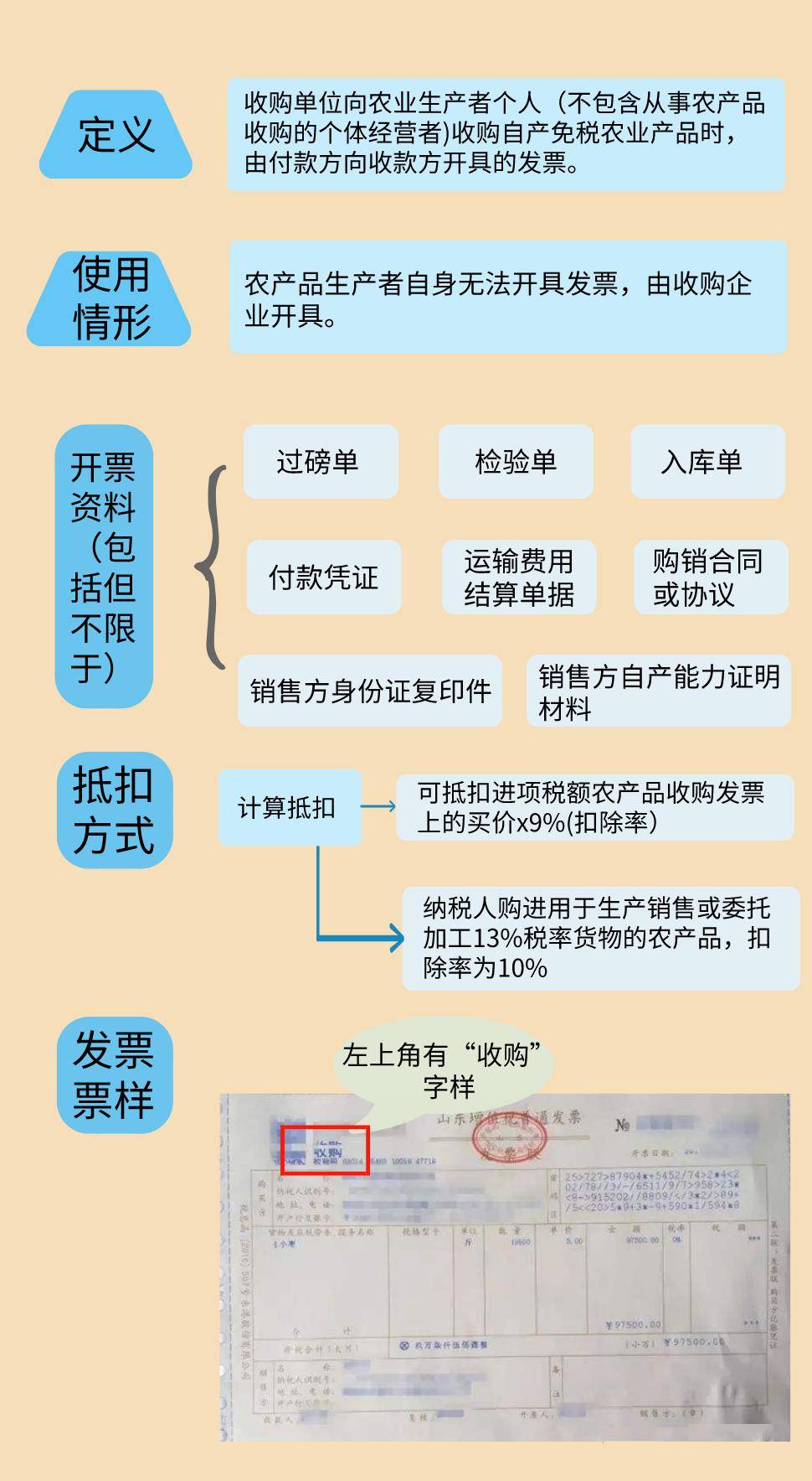 是指農業生產者銷售自產農產品適用免徵增值稅政策而開具的普通發票