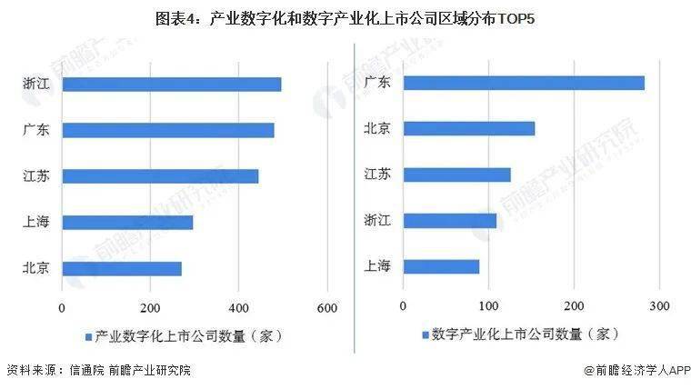 【乾貨】數字經濟行業產業鏈全景梳理及區域熱力地圖