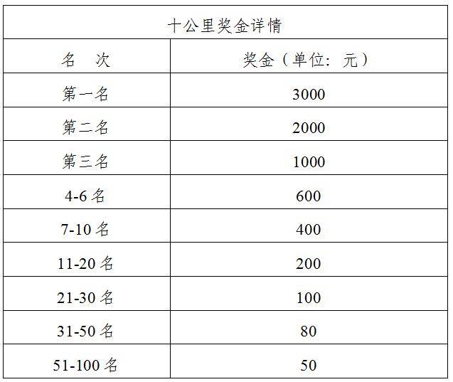 全国马拉松奖金表图片