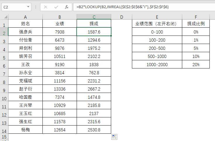 實際上根據複數的表示方法,當我們遇到a b或者a-b形式的內容,都可以用