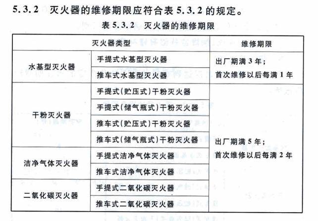 多久報廢?標準答案在這裡——格爾木